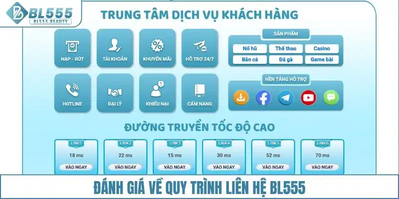 Liên Hệ 4 Đánh giá về quy trình liên hệ với BL555